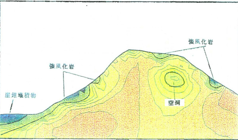 防空壕の調査・解析・対策 サンコーコンサルタント（株）